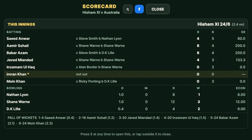 The Howzat Live scorecard: Hisham XI batting against Australia, every batter with runs, balls and strike rate and how he was dismissed - c Steve Smith b Nathan Lyon - and every bowler with overs, maidens, runs and wickets.